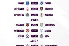 英超-曼城2-2曼联：英超新老豪强之争，也是难兄难弟|前瞻